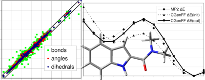 Structure and graphs of charge fitting and dihedral scan from 2012 parameter and charge asssignment paper